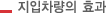 지입차량의 효과